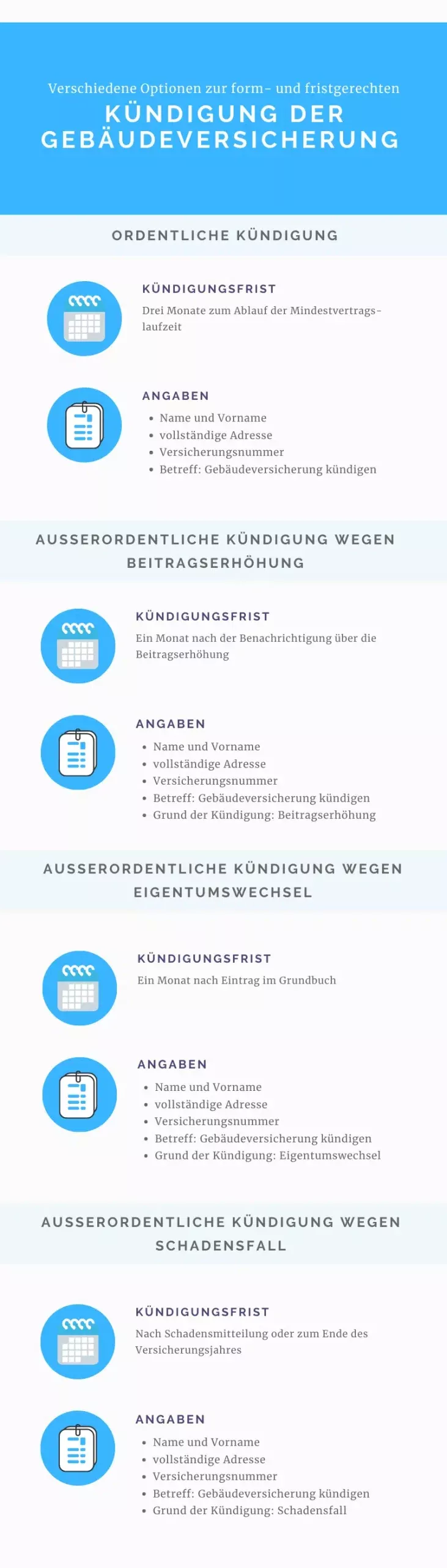 Gebaeudeversicherung Kuendigen Infografik (1)